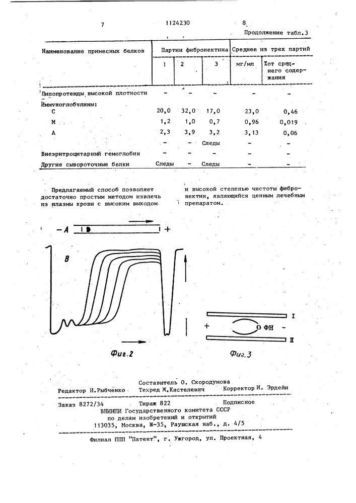 Способ выделения фибронектина (патент 1124230)