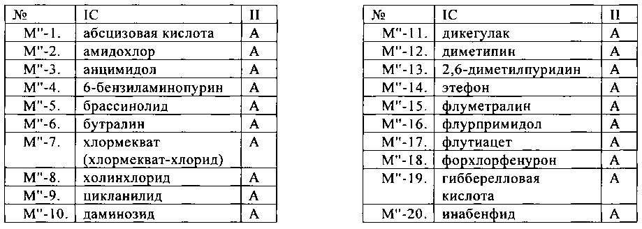 Пестицидные смеси (патент 2656395)