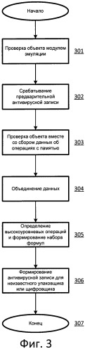 Система и способ формирования записей для обнаружения программного обеспечения (патент 2491615)