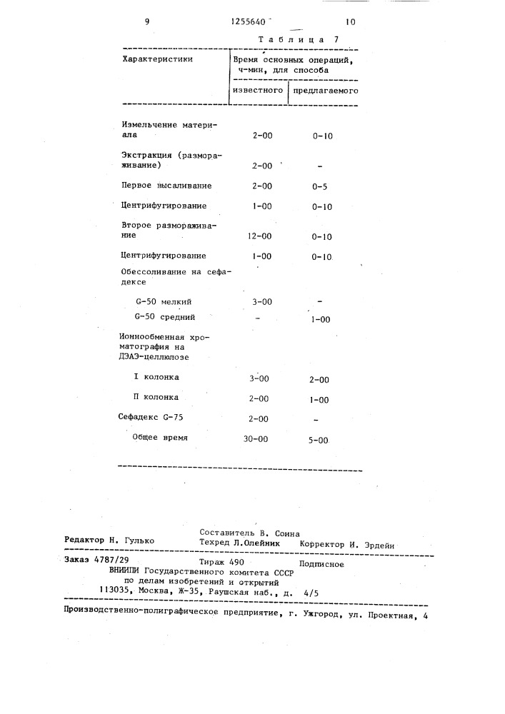 Способ выделения ферредоксина (патент 1255640)