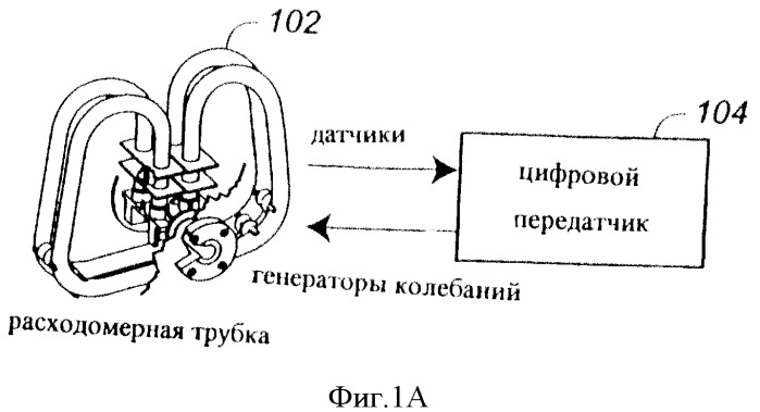 Многофазный расходомер кориолиса (патент 2406977)