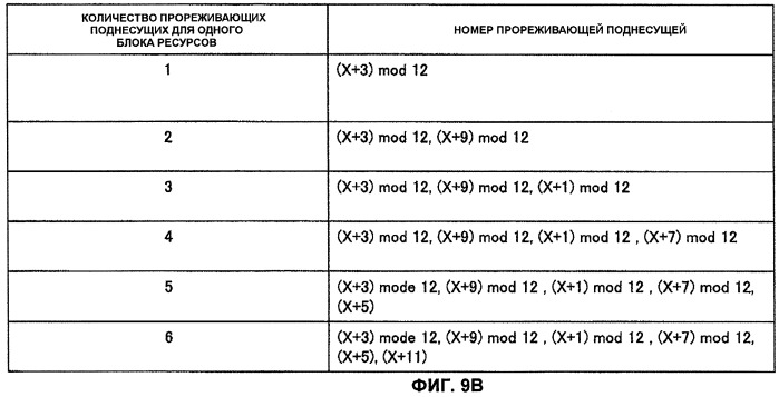 Базовая станция, пользовательское устройство и способ передачи сигнала, используемый в системе мобильной связи (патент 2467514)