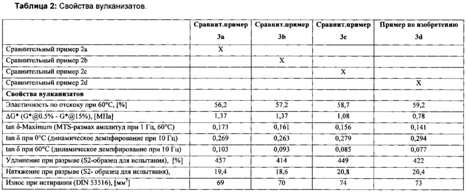 Аминосодержащие полимеры с концевыми карбинольными группами (патент 2632425)