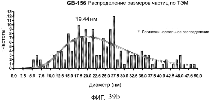 Новые нанокристаллы на основе золота для терапевтического лечения и процессы их электрохимического производства (патент 2568850)