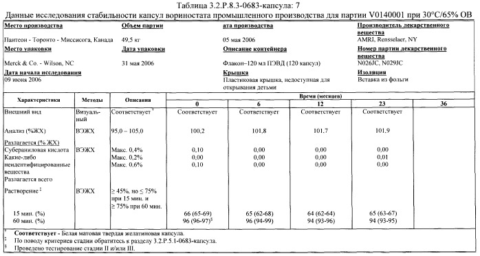 Способы индукции конечной дифференцировки (патент 2394022)