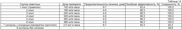 Препарат траметин для лечения желудочно-кишечных болезней телят и способ его применения (патент 2545986)