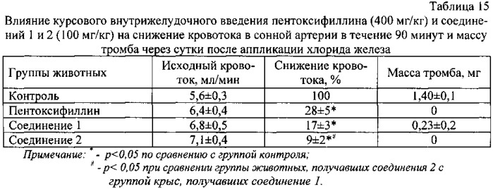 Средство для лечения сердечно-сосудистых заболеваний (патент 2555335)