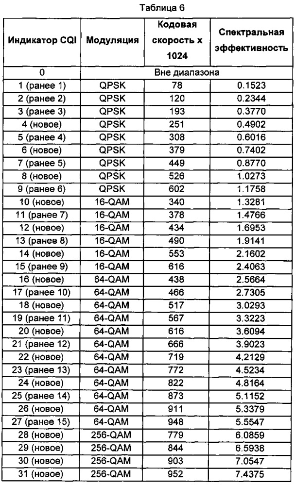 Способ и устройство для обработки данных о модуляции (патент 2615763)