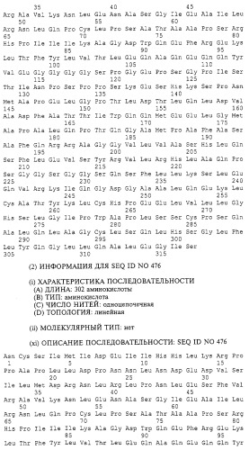 Гемопоэтический белок (варианты), последовательность днк, способ получения гемопоэтического белка, способ селективной экспансии кроветворных клеток, способ продуцирования дендритных клеток, способ стимуляции продуцирования кроветворных клеток у пациента, фармацевтическая композиция, способ лечения (патент 2245887)