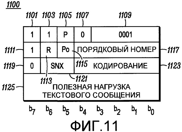 Протокол службы обмена расширяемыми текстовыми сообщениями для использования с двусторонним радиоприемопередатчиком (патент 2436259)