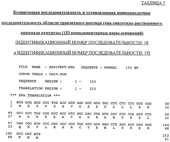 Инкапсулирование полипептидов в матрицу крахмала (патент 2268301)