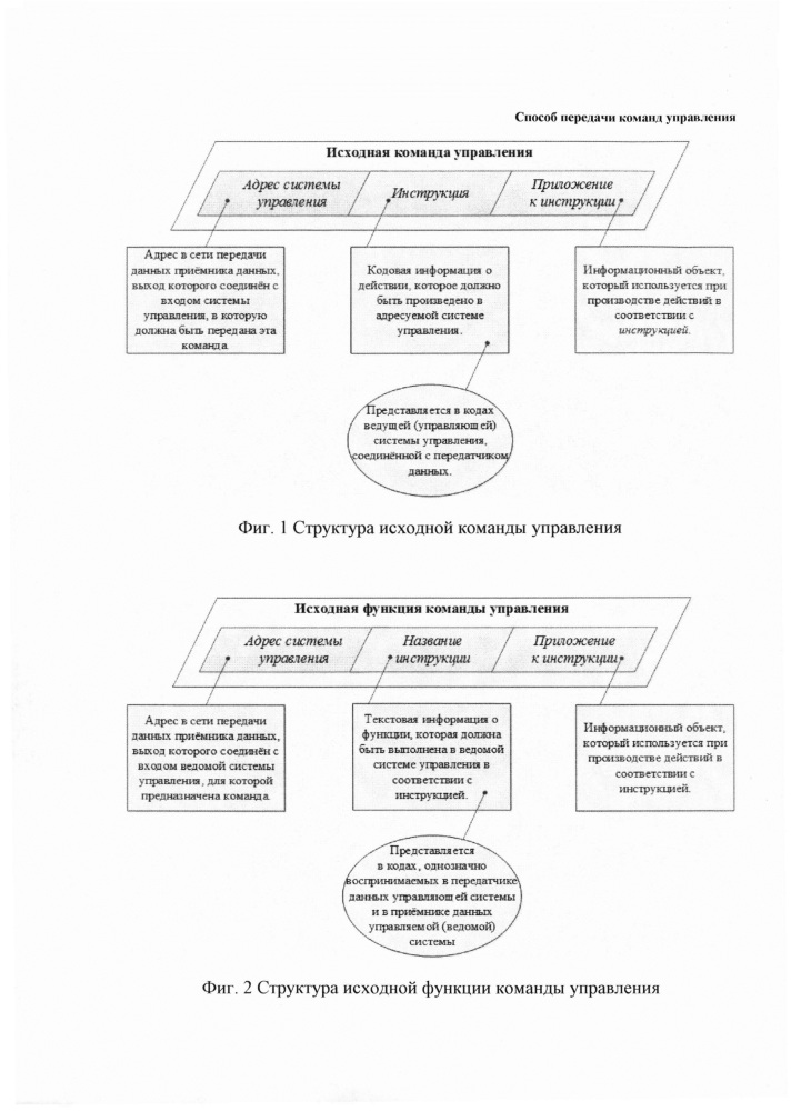 Способ передачи команд управления (патент 2631147)