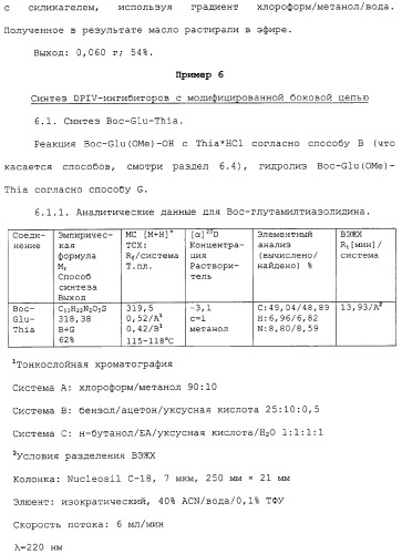 Новое применение ингибиторов дипептидилпептидазы iv (патент 2317101)