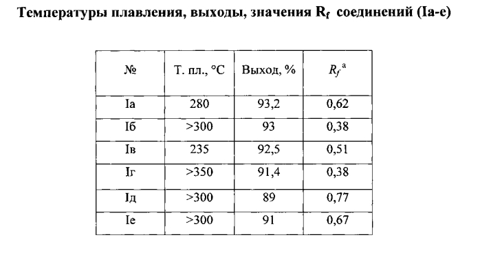 Замещенные хлориды 2-[(1z)-1-(3,5-диарил-1,3,4-тиадиазол-2(3h)-илиден)метил]-3,5-диарил-1,3,4-тиадиазол-3-ия и способ их получения (патент 2571102)