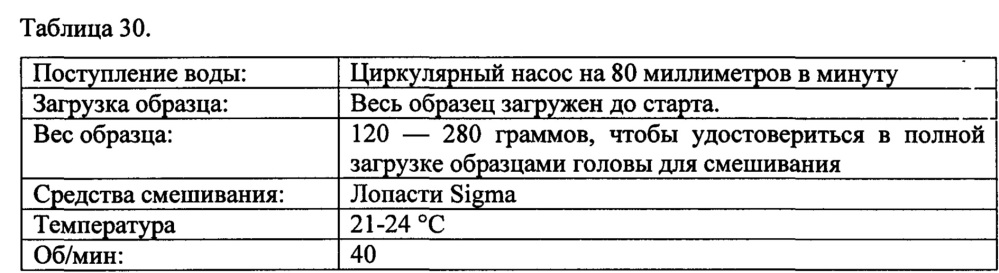 Снеки из жевательной резинки и способы их изготовления (патент 2629572)