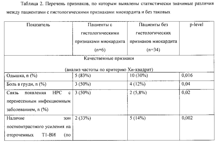 Способ отбора пациентов с фибрилляцией предсердий на проведение процедуры сцинтиграфии миокарда для диагностики хронического латентного миокардита (патент 2581717)