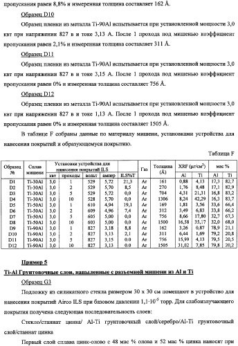 Подложки, покрытые смесями титановых и алюминиевых материалов, способы получения подложек и катодные мишени из металлических титана и алюминия (патент 2335576)