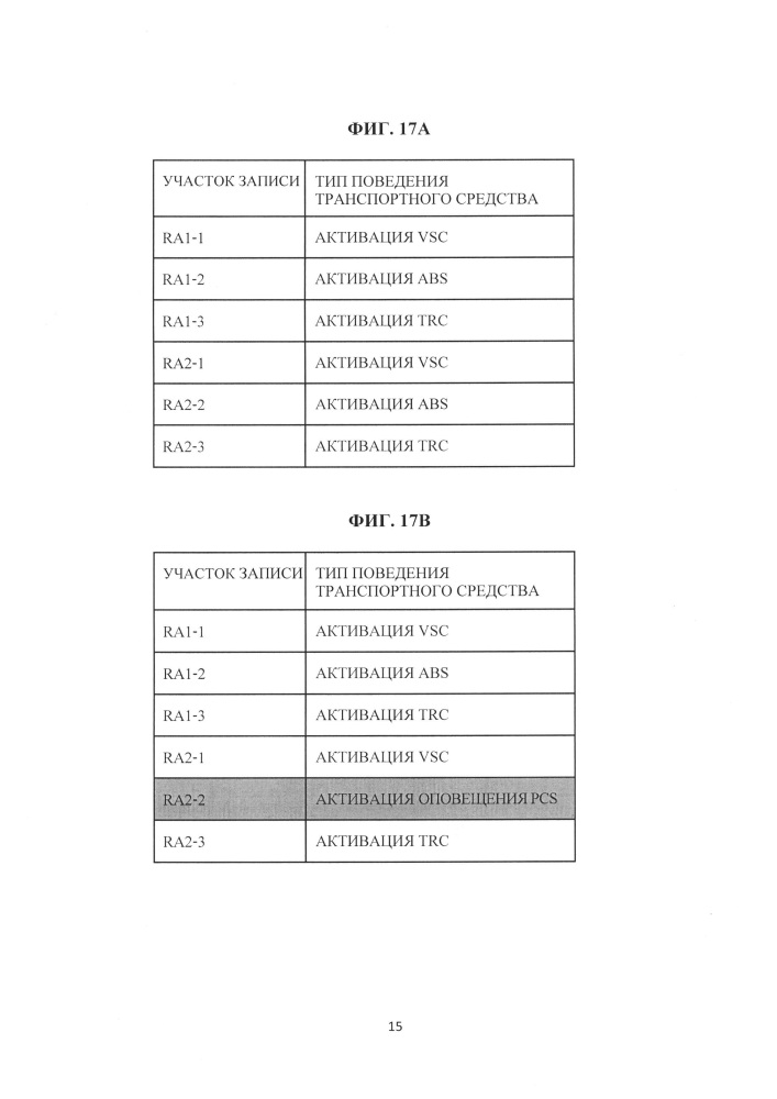 Бортовая система регистрации (патент 2643864)