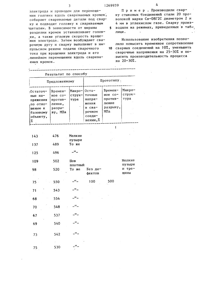 Способ импульсной дуговой сварки плавящимся электродом (патент 1269939)