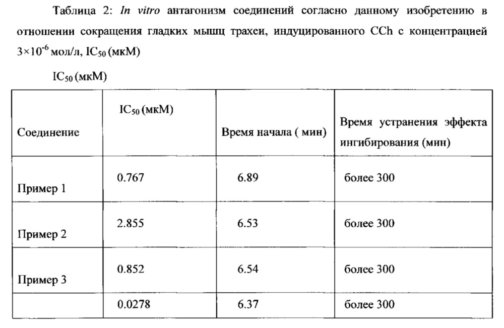 Соединения хинина, способ их получения и их медицинское применение (патент 2641285)