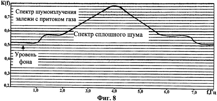 Система поиска морских месторождений углеводородов (патент 2503977)