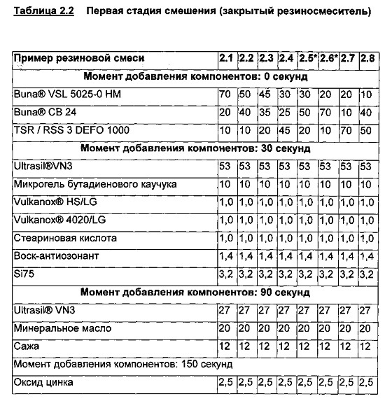 Содержащая микрогель протекторная смесь для зимних шин (патент 2637906)