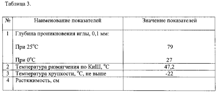 Способ получения полисульфидного битума (патент 2586559)