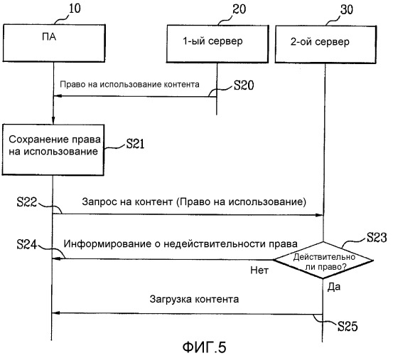 Способ загрузки контента и система для его выполнения (патент 2388048)