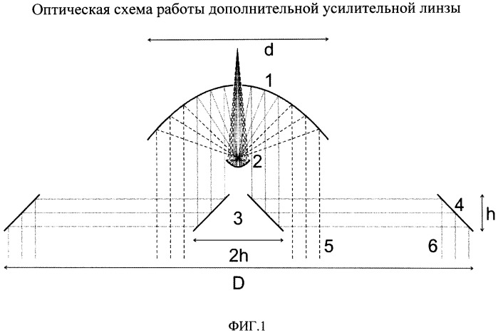 Усилительная линза двухзеркальной антенны (патент 2520914)