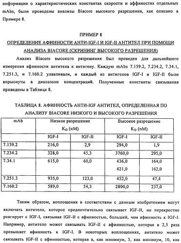 Связывающие протеины, специфичные по отношению к инсулин-подобным факторам роста, и их использование (патент 2492185)