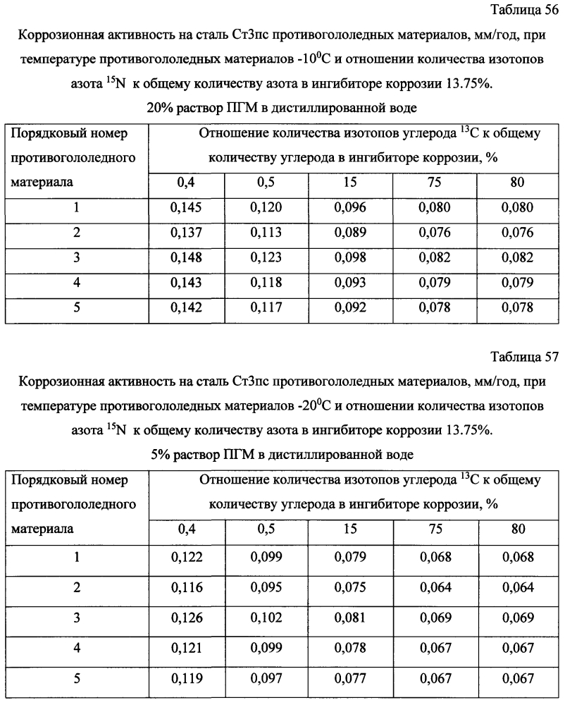 Способ получения твердого противогололедного материала на основе пищевой поваренной соли и кальцинированного хлорида кальция (варианты) (патент 2603784)