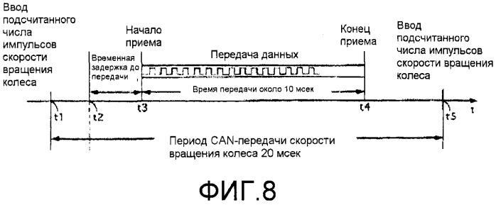 Устройство передачи давления воздуха в шине и система наблюдения за давлением воздуха в шинах (патент 2536001)