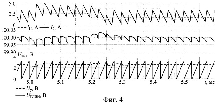 Способ управления импульсным стабилизатором напряжения (патент 2460114)