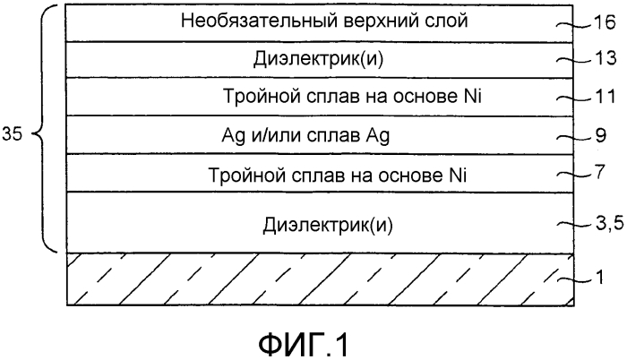 Барьерные слои, включающие ni-содержащие сплавы и/или другие металлические сплавы, двойные барьерные слои, покрытые изделия, включающие двойные барьерные слои, и способы их изготовления (патент 2572880)