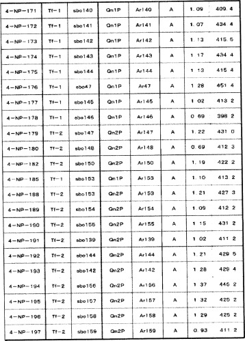 8-замещенные производные изохинолина и их применение (патент 2504544)