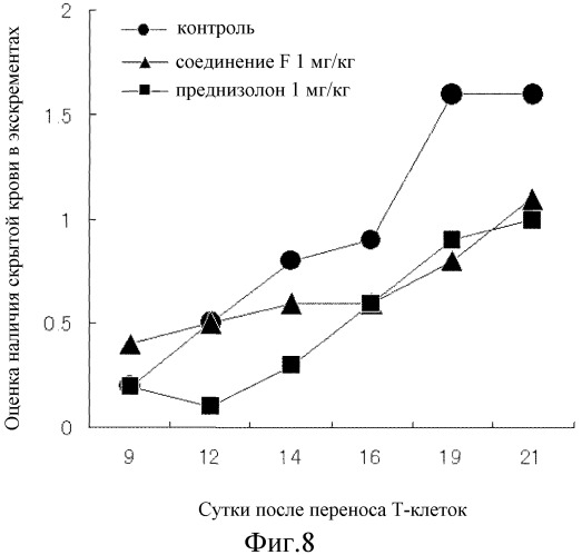 Новое производное простагландина i2 (патент 2509768)