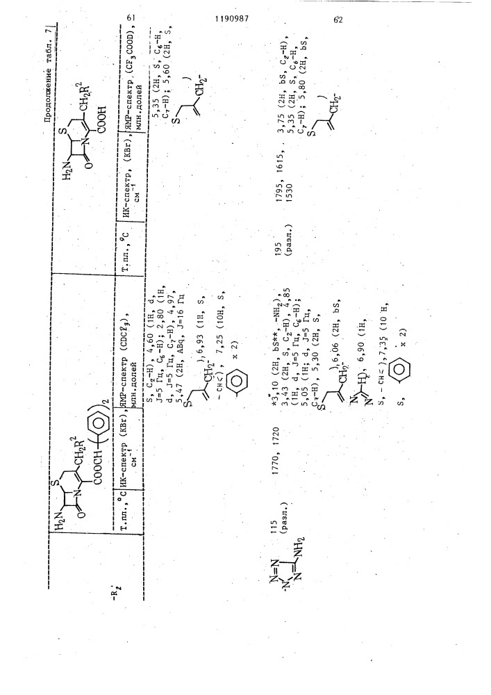 Способ получения производных цефалоспорина или их солей (патент 1190987)