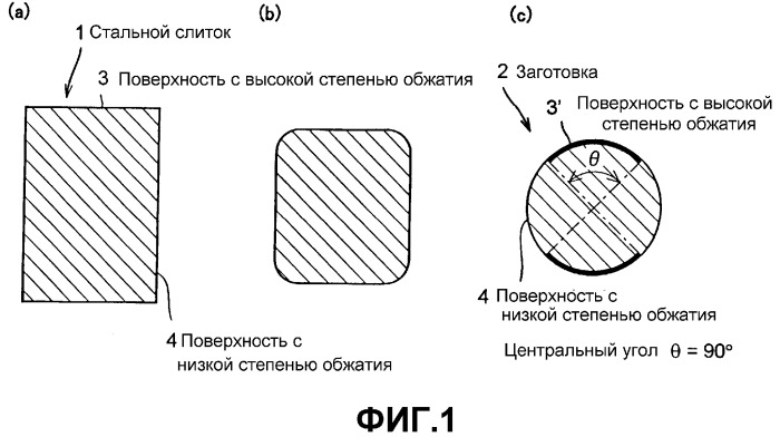 Заготовка из сплава fe-cr и способ ее изготовления (патент 2313409)