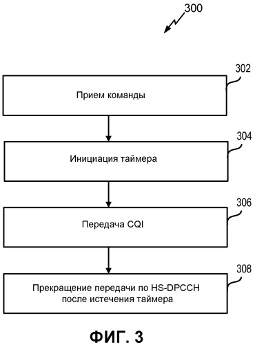 Поддержка обратной связи cqi, инициируемой нисходящей линией связи, dl, на канале hs-dpcch в соте в состоянии cell_fach (патент 2544758)