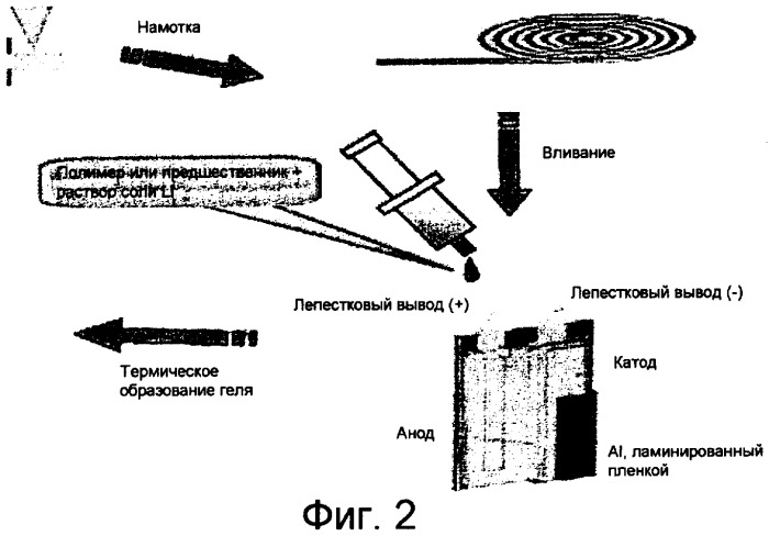 Электрод с повышенной безопасностью, изготовленный введением сшиваемого полимера, и электрохимическое устройство, содержащее такой электрод (патент 2358358)