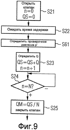 Способ работы секции охлаждения с централизованным определением характеристик клапанов и объекты, соответствующие ему (патент 2479369)