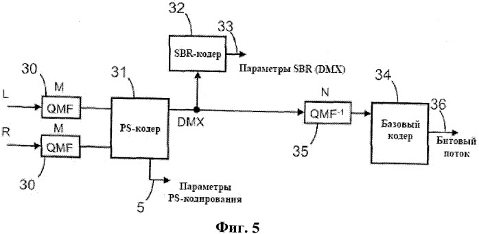 Усовершенствованное стереофоническое кодирование на основе комбинации адаптивно выбираемого левого/правого или среднего/побочного стереофонического кодирования и параметрического стереофонического кодирования (патент 2520329)