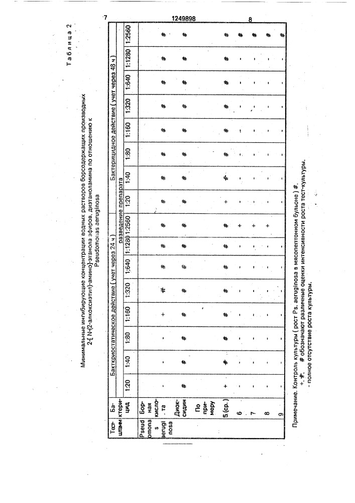 Способ получения борсодержащего бактерицида (патент 1249898)