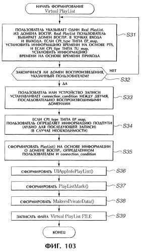 Способ и устройство обработки информации, программа и носитель записи (патент 2273109)