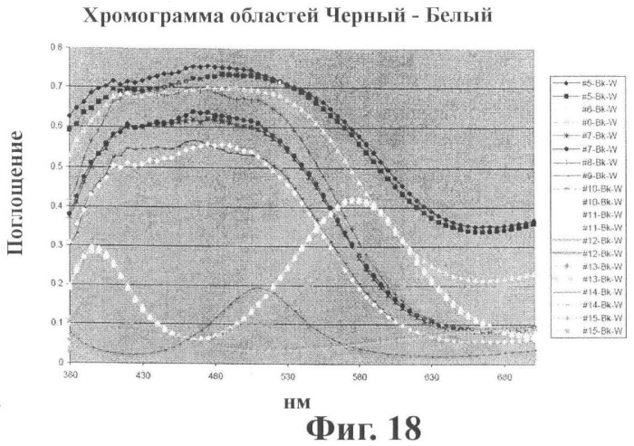 Защитное устройство, содержащее связующий материал с изменяющимися оптическими свойствами (патент 2459710)