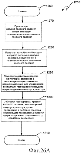 Ядерный реактор деления, вентилируемый тепловыделяющий модуль ядерного деления, связанные с ними способы и система вентилируемого тепловыделяющего модуля ядерного деления (патент 2554071)