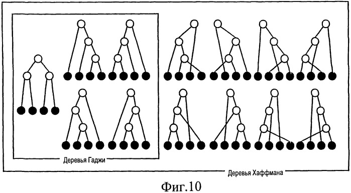 Способ и устройство для представления и идентификации дескрипторов признаков с использованием сжатой гистограммы градиентов (патент 2505856)