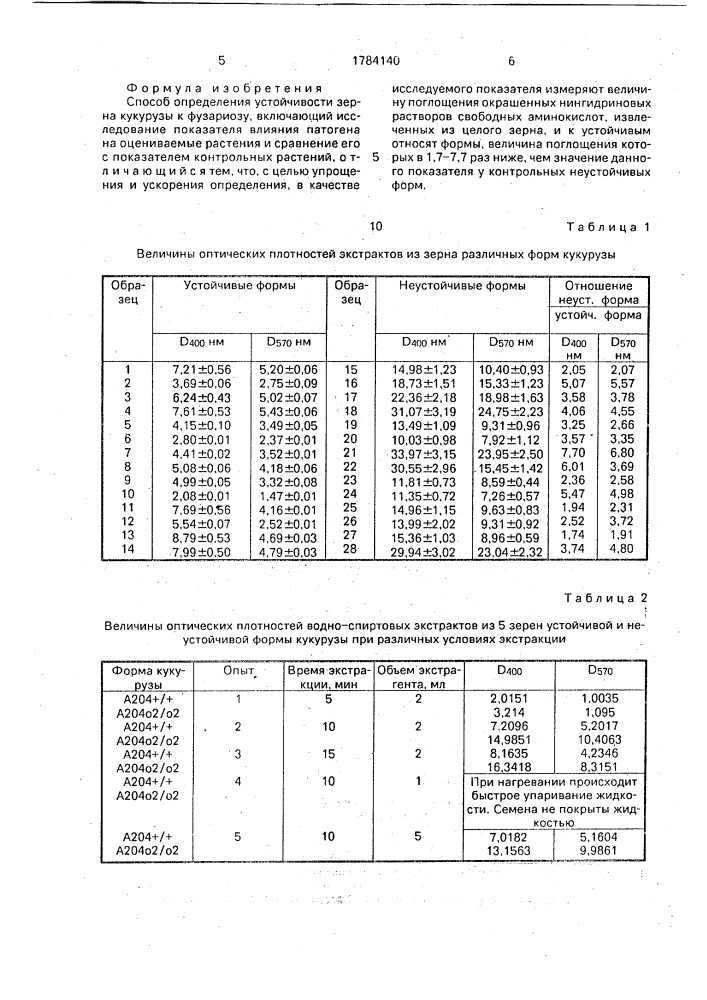 Способ определения устойчивости зерна кукурузы к фузариозу (патент 1784140)