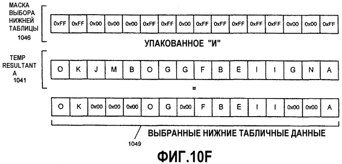 Способ и устройство тасования данных (патент 2316808)