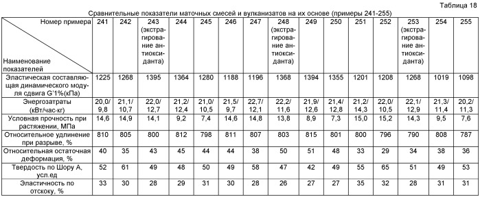 Жидкофазный способ приготовления каучуковых маточных смесей, содержащих белую сажу (патент 2405003)